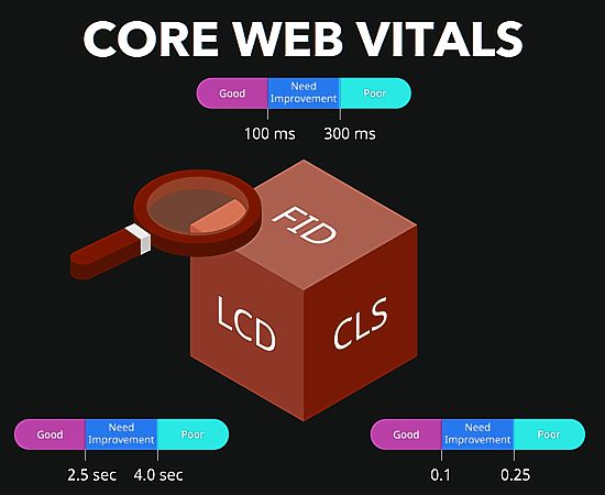 core web vitals1